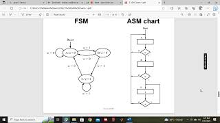 FSM (mealey/moore state diagram) to ASM Charts conversion