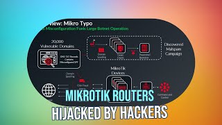 MikroTik Router Botnet: How to Protect Yourself from Malicious Spam Campaigns