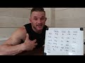 how to peak for a bodybuilding competition peak week explained