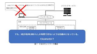 H31年春期試験　午後問1セキュリティ