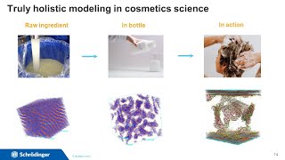 Cutting edge cosmetics – innovating for sustainability with machine learning  molecular simulations