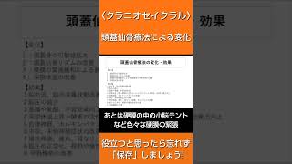 クラニオセイクラル　頭蓋仙骨療法による変化