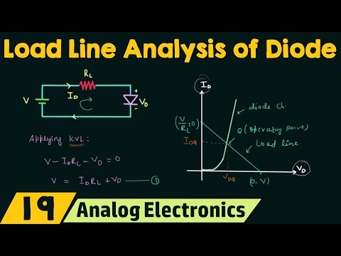Which equation represent the slope of an AC load line?