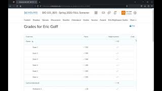 Common D2L Tools Grades