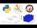 Make 2D & 3D Graphs in Python with Matplotlib for Beginners