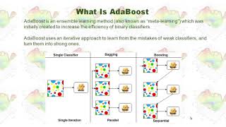 Tuning AdaBoost Ensemble in Python