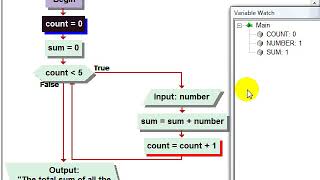 Visual Logic Flowchart Basic Loop Input to Add Numbers