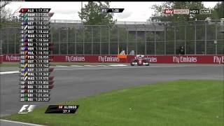 F1 Canada 2014 FP1 Fernando Alonso Hot Lap