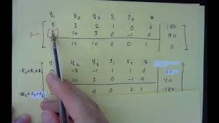 Non-Standard Linear Programming (Minimization) using Simplex Method - example