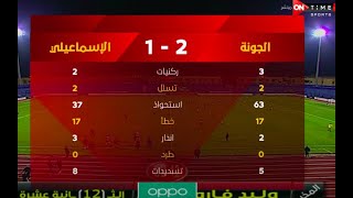 ملخص مباراة الجونة والإسماعيلي 2 - 1  الدور الأول | الدوري المصري الممتاز موسم 2020–21