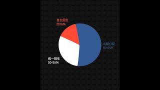 知无不言——2021上海学区房新政