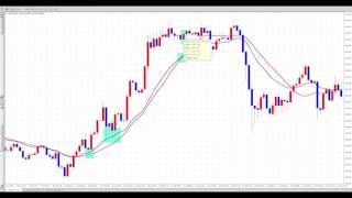 FX（為替）スキャルピングに最も適している移動平均線の数値【初心者必勝講座】【専業トレーダー翔太】