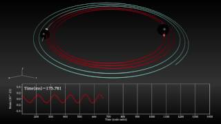 Numerical Relativity simulation compatible with first gravitational wave detection