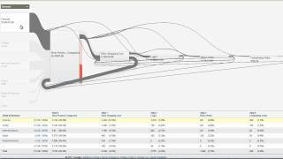 Goal Flow Report: Browser Dimension