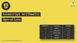 Learn How to Perform Arithmetic Operations in JavaScript | Quick Tutorial | Geekboots