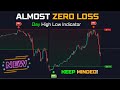 Daily High and Low Day1 & M15 With Rejection Strategy | Price Action Secret Revealed! High Low HTF