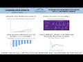 COVID-19 (Coronavirus) Update: Outlook for the U.S. Lower Middle-Market