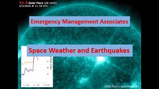 EMA Show Solar Flares And Earthquakes, Wednesday May 3, 2026