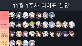 [에픽세븐] 실시간 아레나 11월 티어표 1부(부제: 선픽 후픽에 따른 프리밴의 중요성)