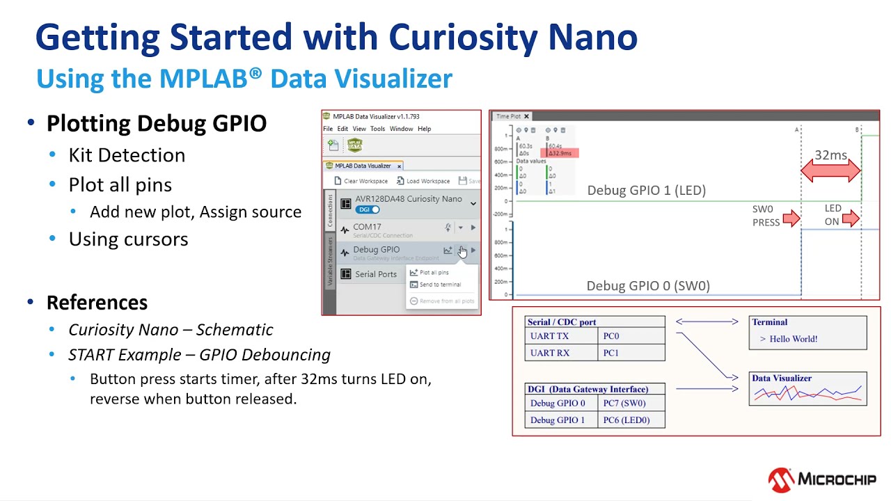 Running A Start Example Project In Microchip Studio Youtube
