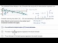 impact of removing outliers on regression lines ap statistics khan academy