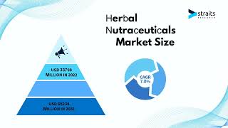 Herbal Nutraceuticals Market