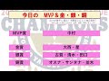 【ムーチョdeサヨナラ】延長11回決着！大西2回完全で勝利投手！星は三者三振で前回登板を払拭！【古賀も存在感】2023 game16