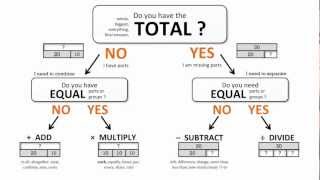 Introduction to The Bar Model (Strip Diagram) - Math Problem Solving Method