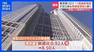 東京都、新型コロナ患者数11週連続の増加　手足口病も6週連続で警報基準を超える｜TBS NEWS DIG