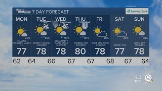 First Alert Forecast for night of December 22, 2024