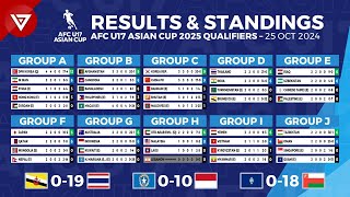 🔴 [MD4] AFC U17 ASIAN CUP 2025 Qualifiers Results \u0026 Standings Points Table -  25 Oct 2024