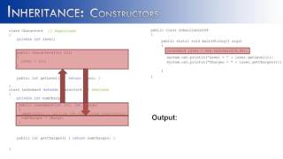 Inheritance Part 3: Constructors (Java)