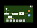 day 13 aws code pipeline jenkins vs aws code pipeline open source vs aws managed aws