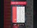 恋を叶える開運行動　 恋 恋愛 恋愛運 占い 占い師 同棲 結婚