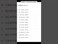 島根県 中学校軟式野球強豪校ランキング2024 中学野球 島根県