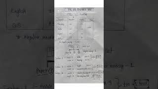 SSC CGL Syllabus ~2022 || Ssc CGL New Pattern ~2022 syllabus 🔥🔥