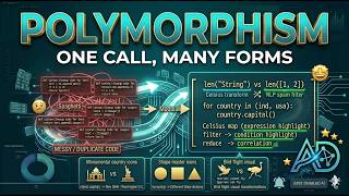 Python Polymorphism: One Function, Many Forms (len(), Method Overriding & Inheritance)