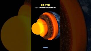 Earth's Core vs Jupiter's Core | Planet's Core Temperature #shorts #space #earth