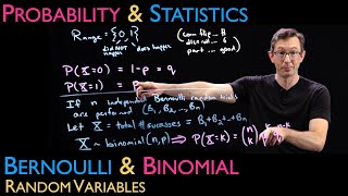 Bernoulli and Binomial Random Variables