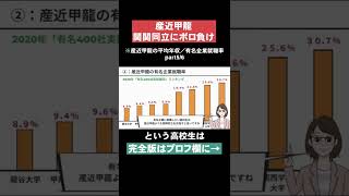 【関関同立にボロ負け】産近甲龍の平均年収•有名企業就職率part5 #Shorts