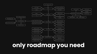 How To Become Quant - Ultimate Roadmap