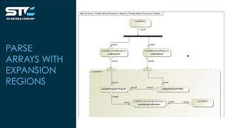 Parse Arrays with Expansion Regions in Cameo Systems Modeler