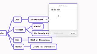 MindNode Tutorial - Notes