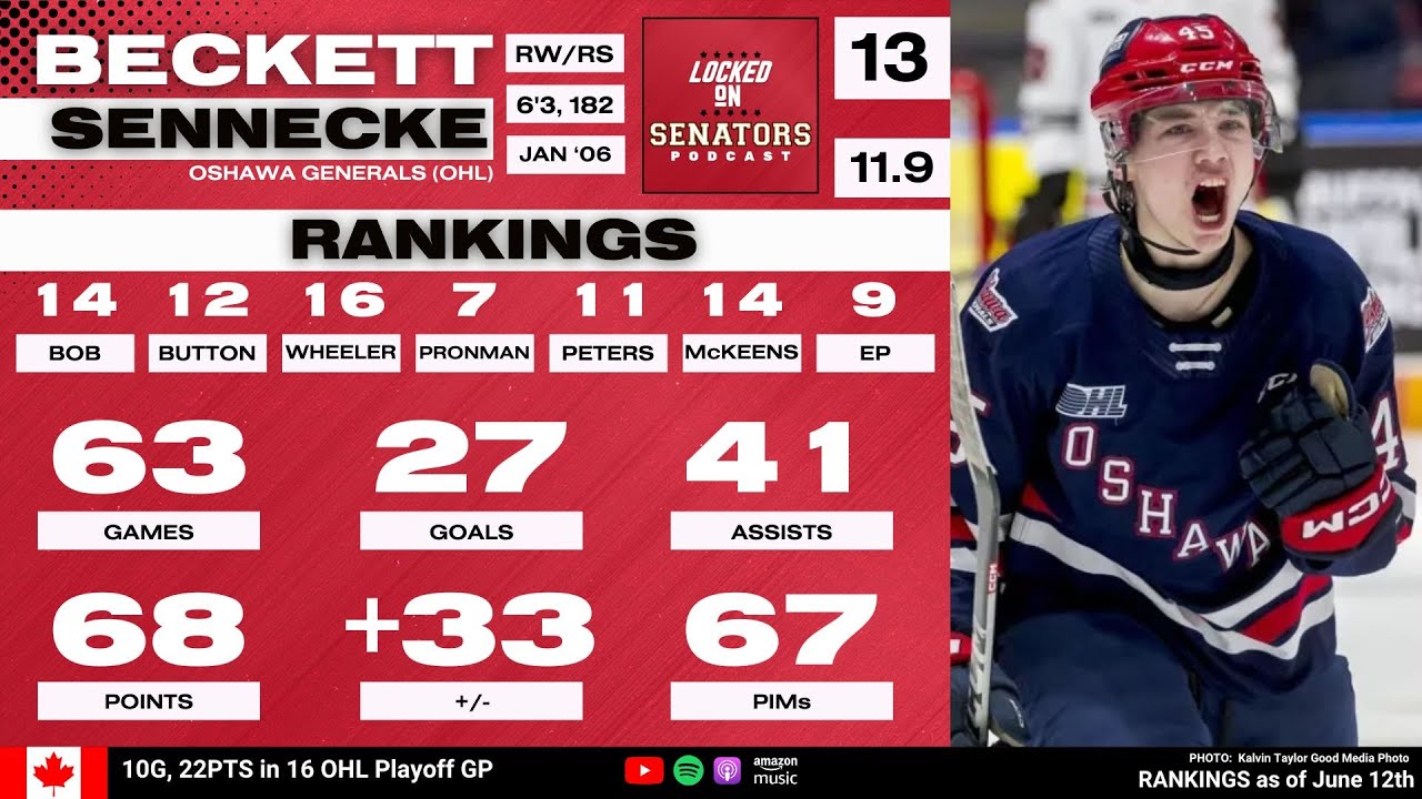 2024 NHL Draft Prospect Profile: Beckett Sennecke - YouTube