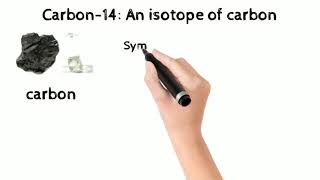 Carbon-14 : An isotope of Carbon element.