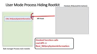 User Mode Rootkit to Hide Process MalP from task Manager