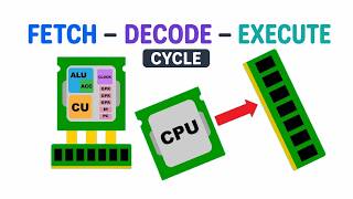 The Fetch-Decode-Execute Cycle in 84 Seconds!