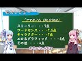 ヒロインを全●で告白させられるけど超純愛な美少女ゲーム　アマカノ2【voiceroid解説】