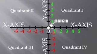 Basic Coordinate Plane: A Space Odyssey