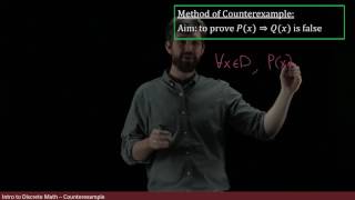 Disproving implications with Counterexamples